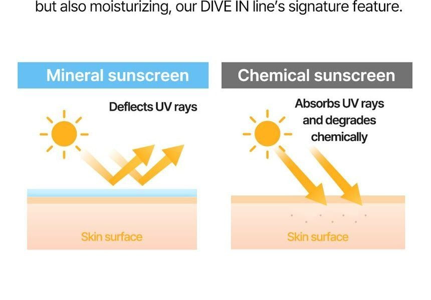 Torriden Dive-In Mild Suncream SPF50 lightweight sunscreen